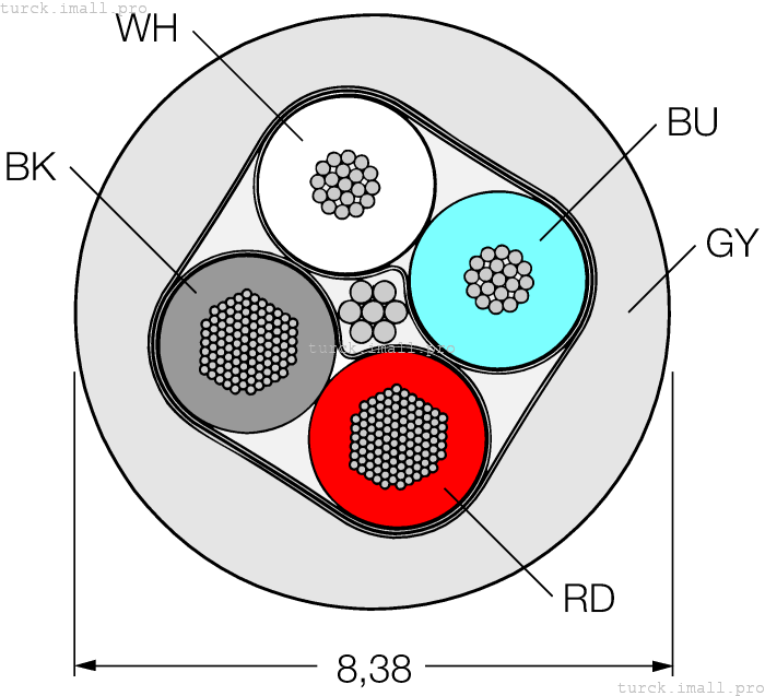 Cable5723-500M 6604928 TURCK