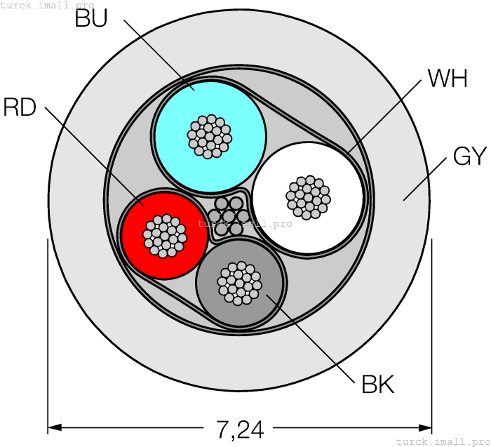 Cable572-500M 6604900 TURCK