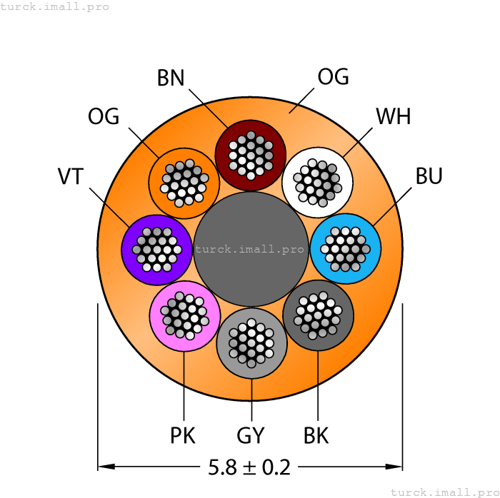 CABLE8X0.25-XX-PUR-OG-500M/TXO 6628629 TURCK