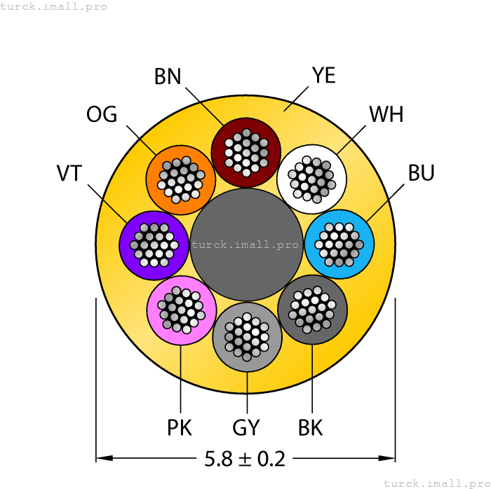 CABLE8X0.25-XX-PUR-YE-100M/TXY 6628652 TURCK