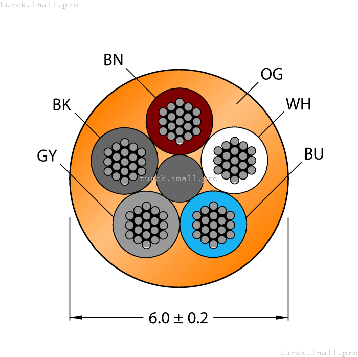 CABLE5X0.34-XX-PUR-OG-100M/TXO3701 6635728 TURCK